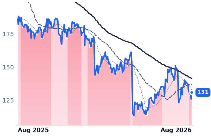 BMI 12-month price