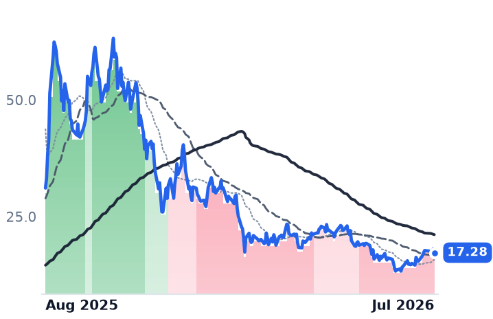 BMNR 12-month price