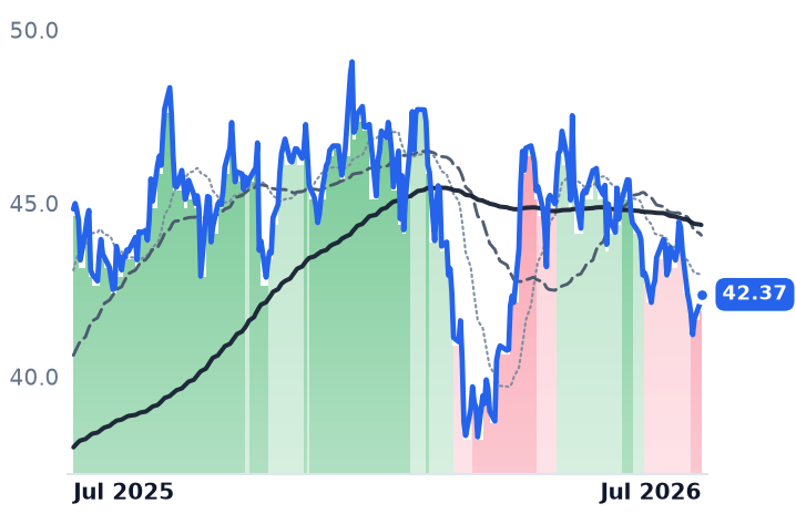 BN 12-month price