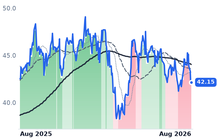 BN 12-month price