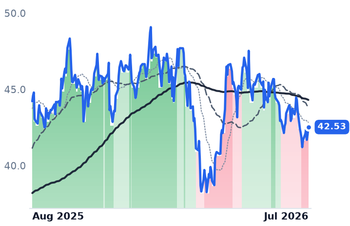BN 12-month price