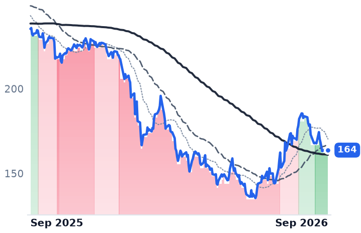 BR 12-month price
