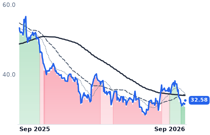 BSY 12-month price