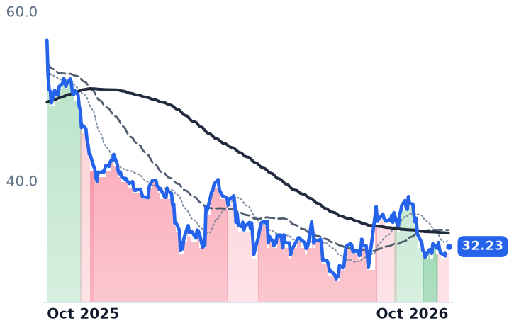 BSY 12-month price