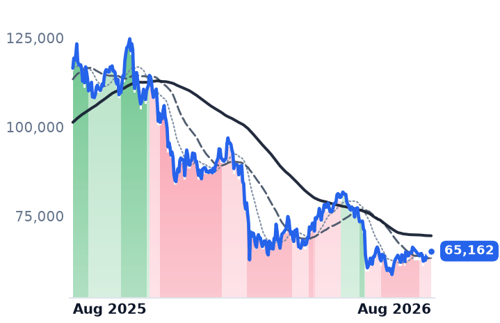 BTC-USD 12-month price
