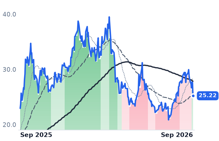 BTU 12-month price