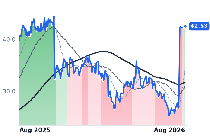 BWMN 12-month price
