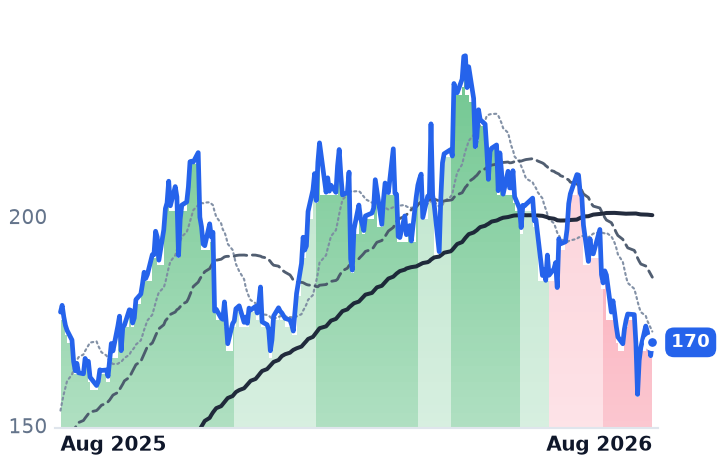 BWXT 12-month price
