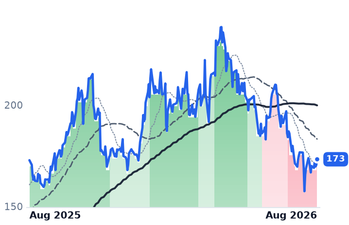BWXT 12-month price