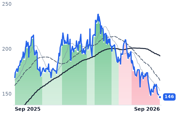 BWXT 12-month price