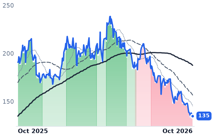 BWXT 12-month price