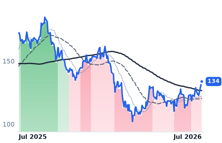 BX 12-month price