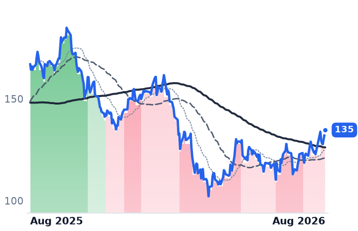BX 12-month price
