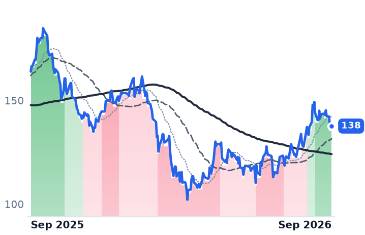 BX 12-month price