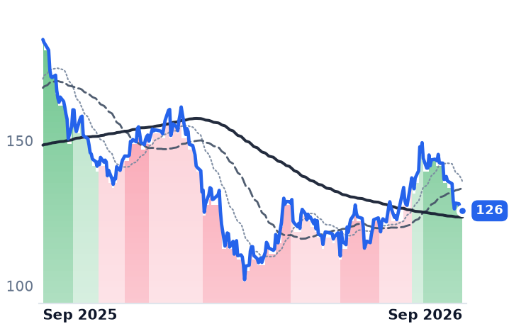 BX 12-month price