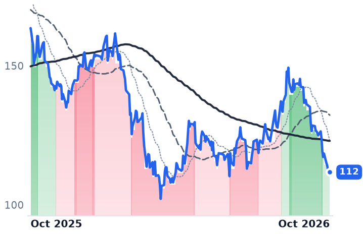 BX 12-month price
