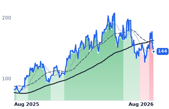 CAMT 12-month price