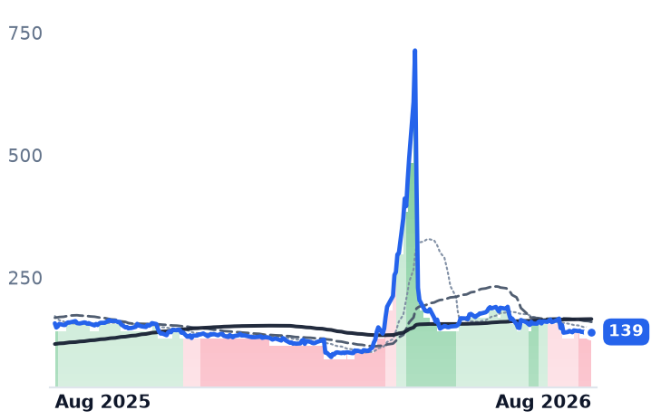 CAR 12-month price