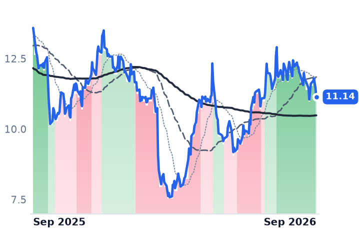 CARS 12-month price