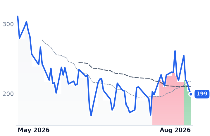CBRS 12-month price