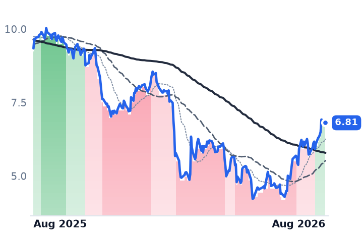 CCC 12-month price