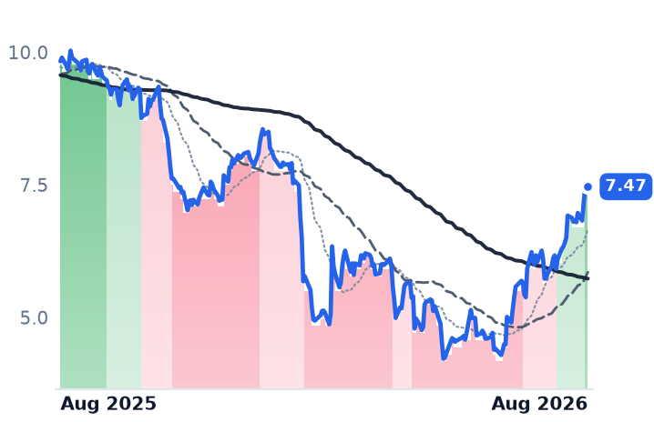 CCC 12-month price