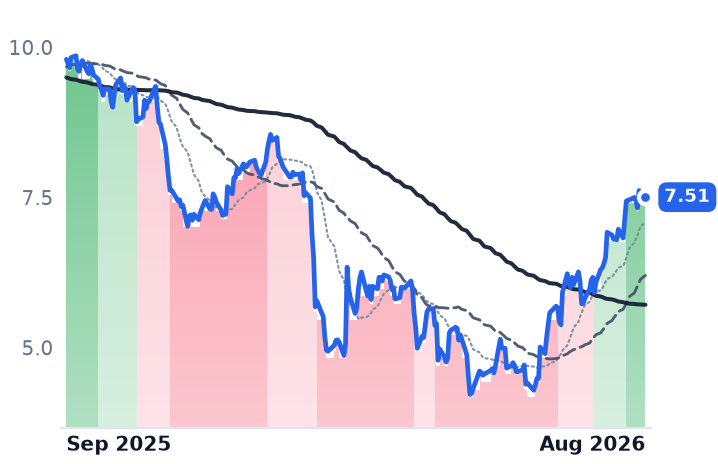 CCC 12-month price