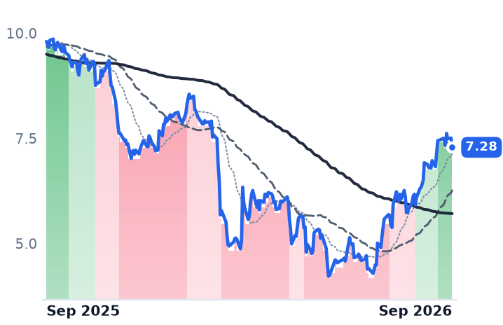 CCC 12-month price