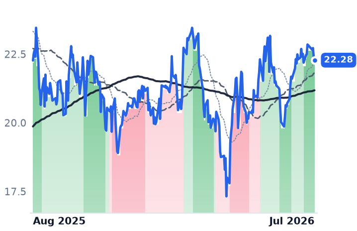 CCEC 12-month price