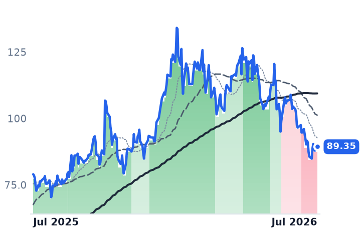 CCJ 12-month price