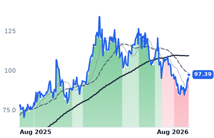 CCJ 12-month price