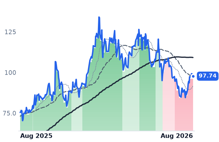 CCJ 12-month price