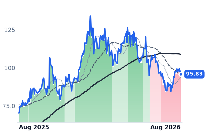 CCJ 12-month price