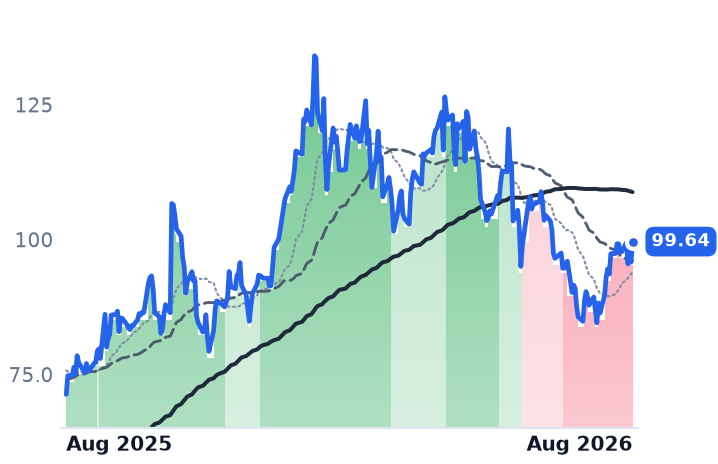 CCJ 12-month price