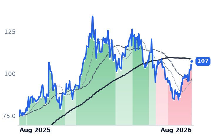 CCJ 12-month price