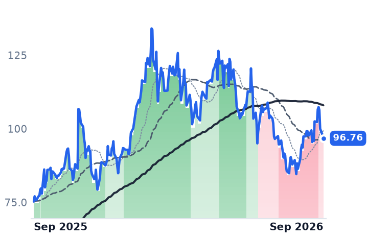 CCJ 12-month price