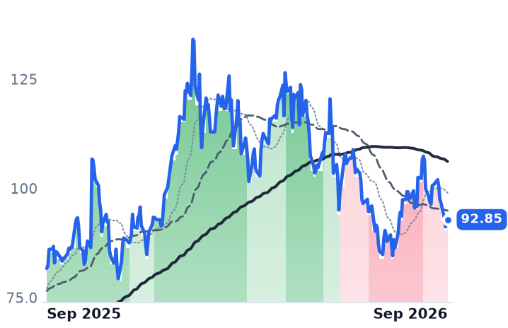 CCJ 12-month price
