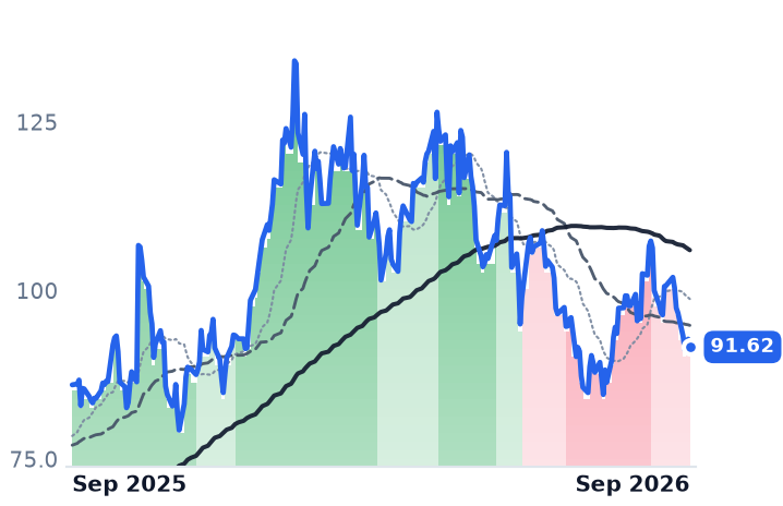 CCJ 12-month price