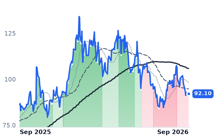 CCJ 12-month price