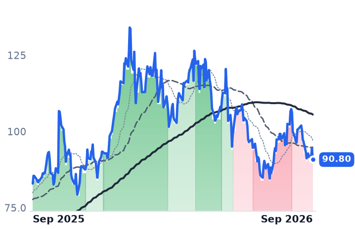 CCJ 12-month price
