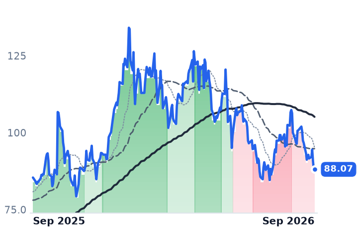 CCJ 12-month price