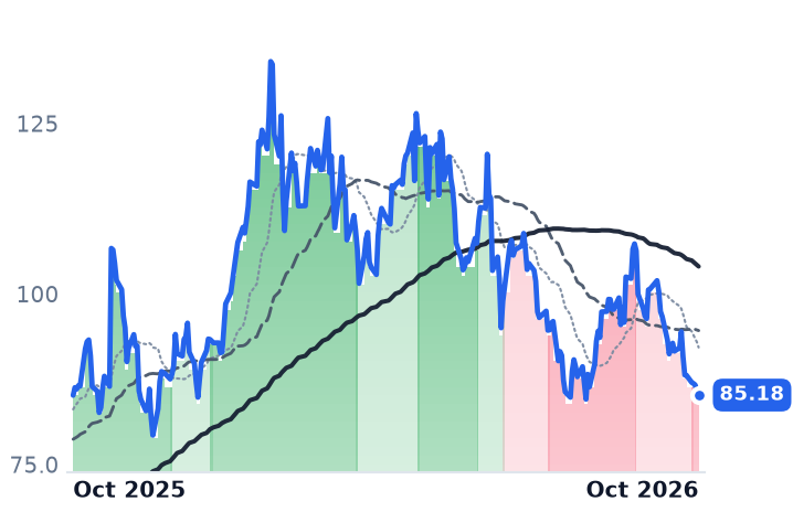 CCJ 12-month price