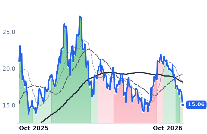 CDE 12-month price