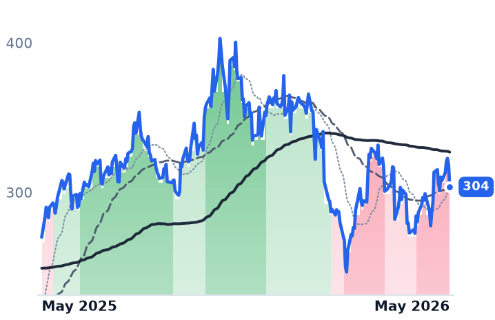 CEG 12-month price