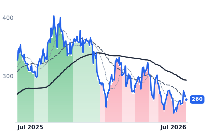 CEG 12-month price