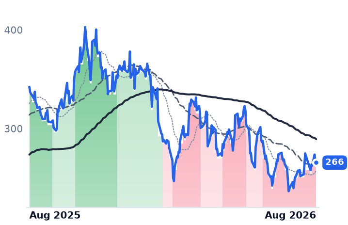 CEG 12-month price