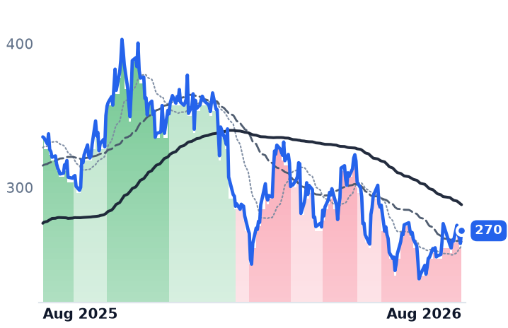 CEG 12-month price