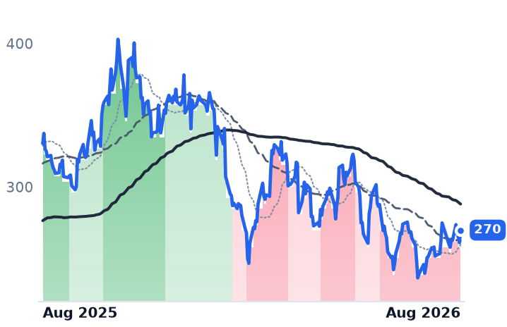 CEG 12-month price