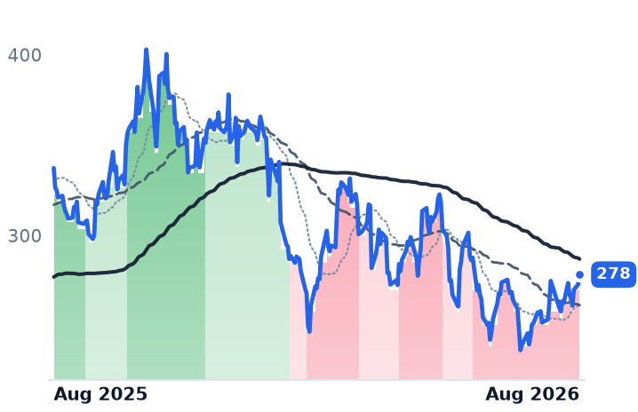 CEG 12-month price