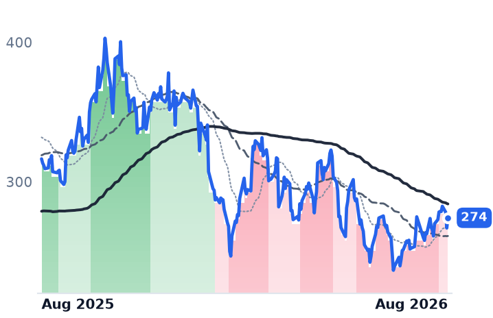 CEG 12-month price